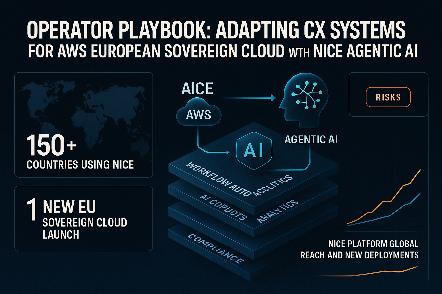 Практическое руководство для операторов: адаптация CX-систем под AWS European Sovereign Cloud с агентным ИИ NiCE