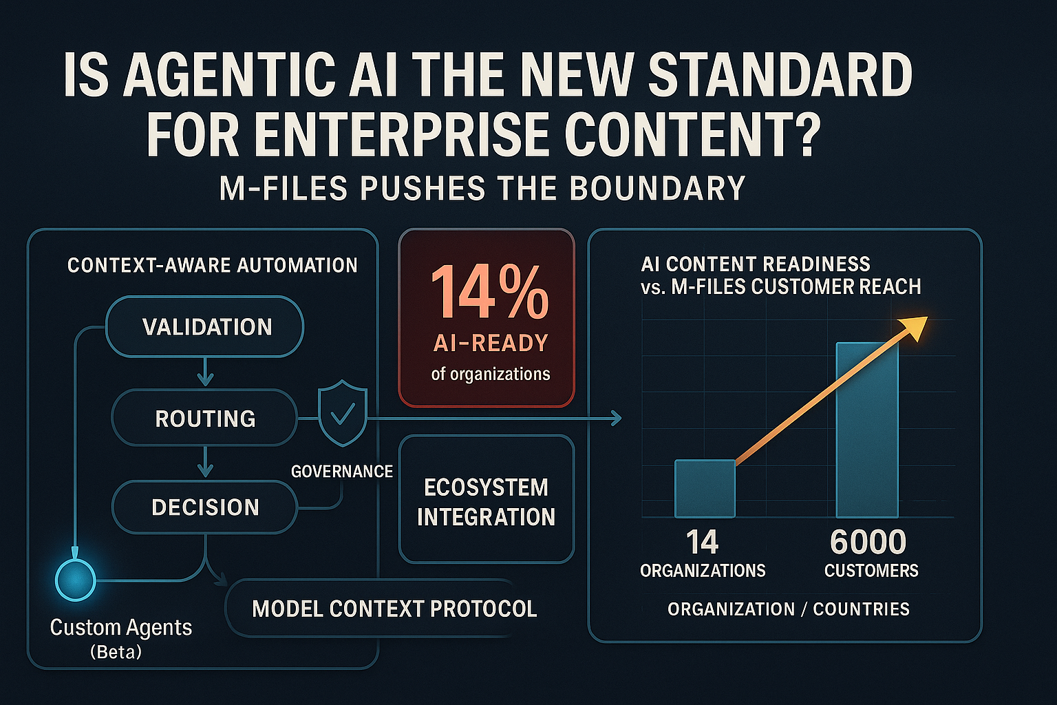 Is Agentic AI the New Standard for Enterprise Content? M-Files Pushes the Boundary
