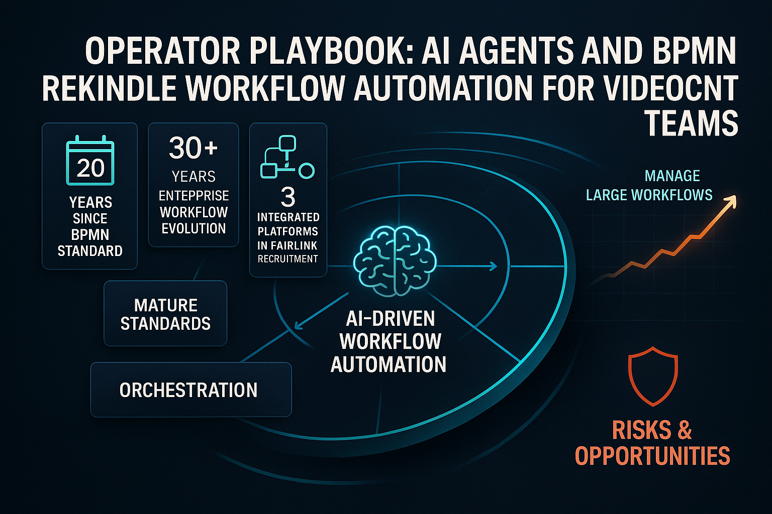 Operator Playbook: AI Agents and BPMN Rekindle Workflow Automation for Video Content Teams