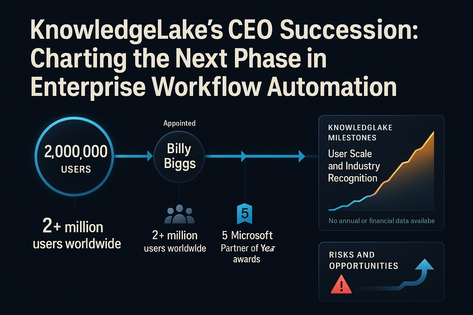 KnowledgeLake’s CEO Succession: Charting the Next Phase in Enterprise Workflow Automation