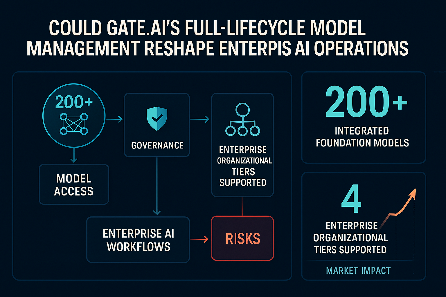 Может ли полноцикловое управление моделями Gate.AI изменить корпоративные ИИ-операции?